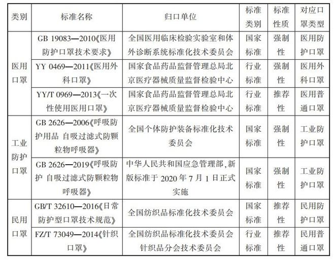 赢博体育疫情重袭咱们必要一个无误的口罩(图1)