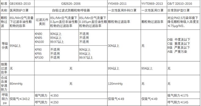 赢博体育疫情重袭咱们必要一个无误的口罩(图2)