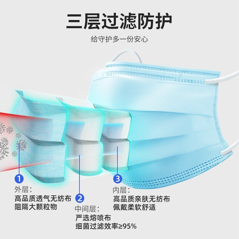 赢博体育医用口罩