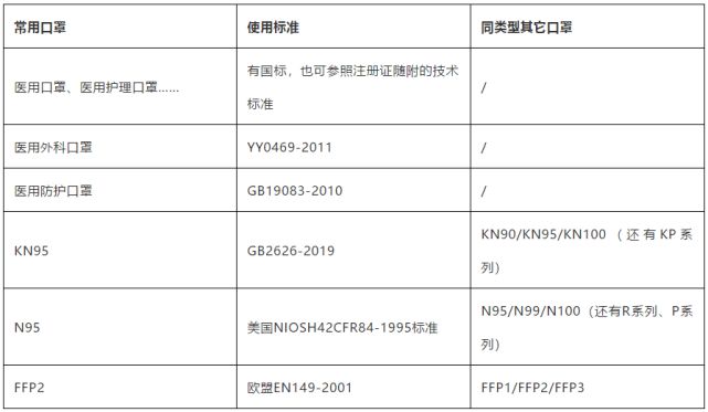 法令上如何认定“假口罩”？寰宇查察交易专家巨子认识赢博体育(图2)