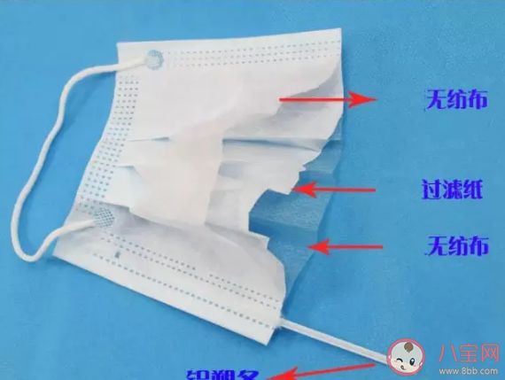 赢博体育医用口罩分为几种 医用口罩和遍及有什么区别(图1)