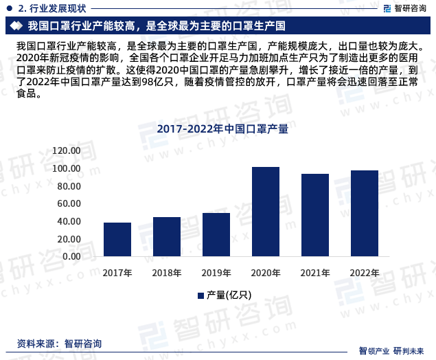 赢博体育中邦医用口罩行业发映现状观察、角逐体例及异日前景预测告诉(图4)