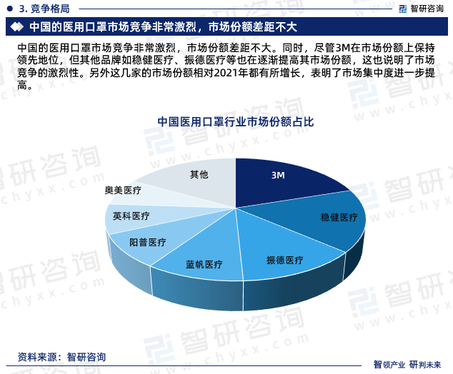 赢博体育中邦医用口罩行业发映现状观察、角逐体例及异日前景预测告诉(图6)