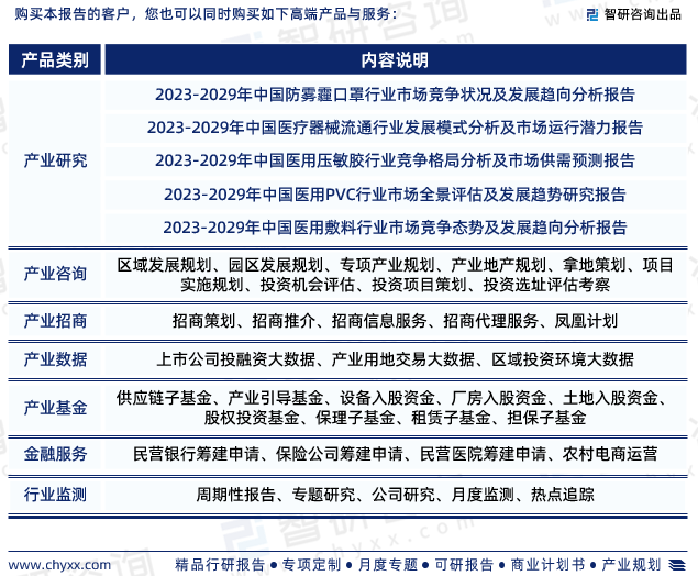 赢博体育中邦医用口罩行业发映现状观察、角逐体例及异日前景预测告诉(图8)