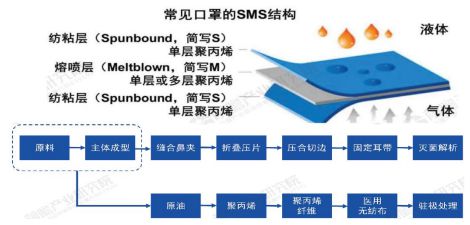 赢博体育何如办？不带口罩防不住病毒带上口罩却不绝吸入塑料颗粒！(图1)