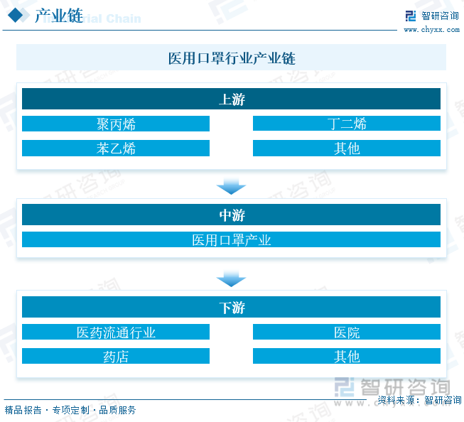 赢博体育干货分享！2023年中邦医用口罩行业商场发扬概略及他日投资前景预测理解(图5)