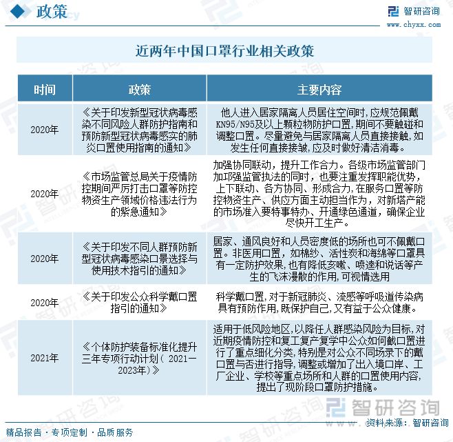 赢博体育干货分享！2023年中邦医用口罩行业商场发扬概略及他日投资前景预测理解(图4)