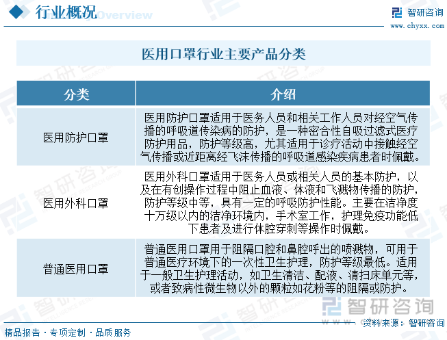 赢博体育干货分享！2023年中邦医用口罩行业商场发扬概略及他日投资前景预测理解(图2)