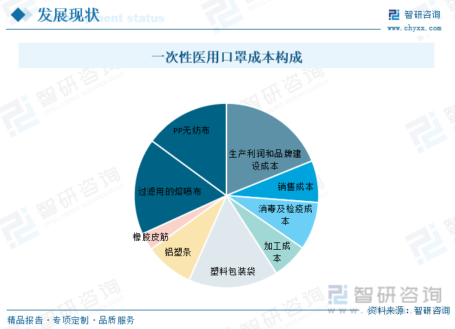 赢博体育干货分享！2023年中邦医用口罩行业商场发扬概略及他日投资前景预测理解(图3)