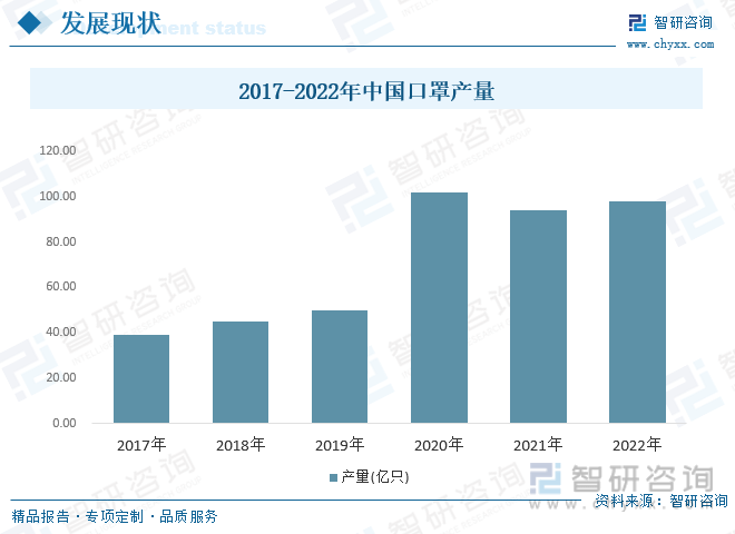 赢博体育干货分享！2023年中邦医用口罩行业商场发扬概略及他日投资前景预测理解(图7)