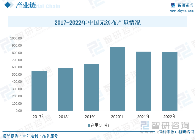 赢博体育干货分享！2023年中邦医用口罩行业商场发扬概略及他日投资前景预测理解(图6)