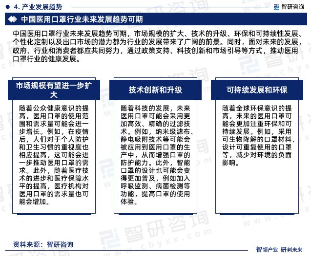 赢博体育智研商议—医用口罩行业商场考察、物业链全景及需求周围预测讲演(图7)