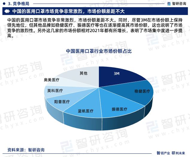 赢博体育智研商议—医用口罩行业商场考察、物业链全景及需求周围预测讲演(图6)