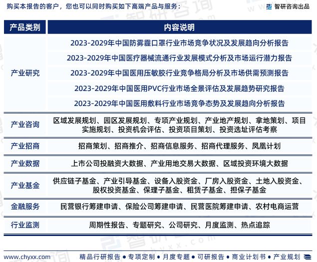 赢博体育智研商议—医用口罩行业商场考察、物业链全景及需求周围预测讲演(图8)