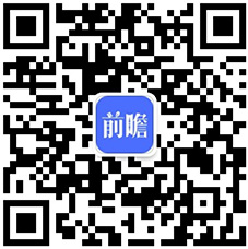 2020年中邦医用口罩行业商场近况及起色前景剖判 估计整年商场界限将超80亿元赢博体育(图6)