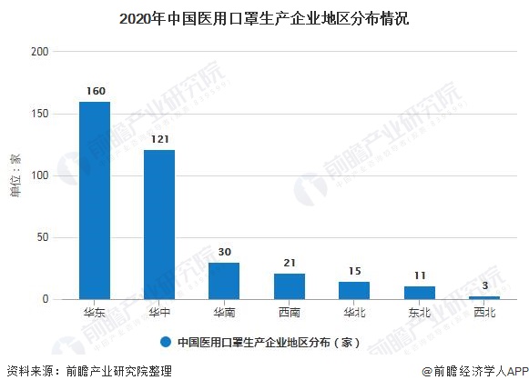 2020年中邦医用口罩行业商场近况及起色前景剖判 估计整年商场界限将超80亿元赢博体育(图4)