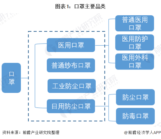 2020年中邦医用口罩行业开展示状与趋向判辨 19年我邦医用口罩产值赢博体育近81亿元【组图】(图1)