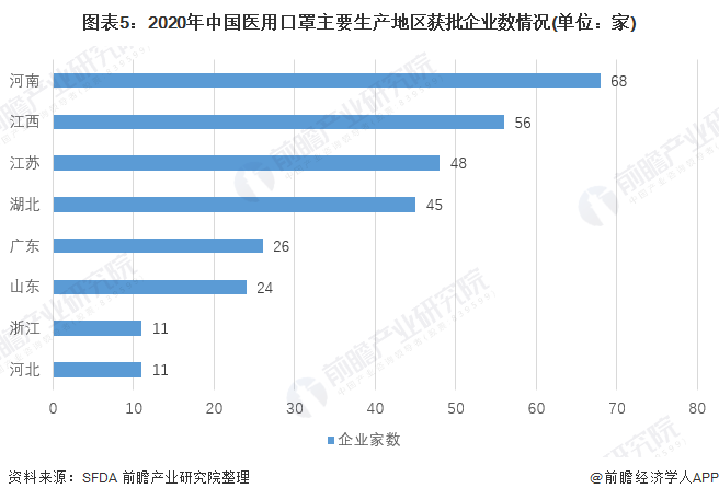 2020年中邦医用口罩行业开展示状与趋向判辨 19年我邦医用口罩产值赢博体育近81亿元【组图】(图5)