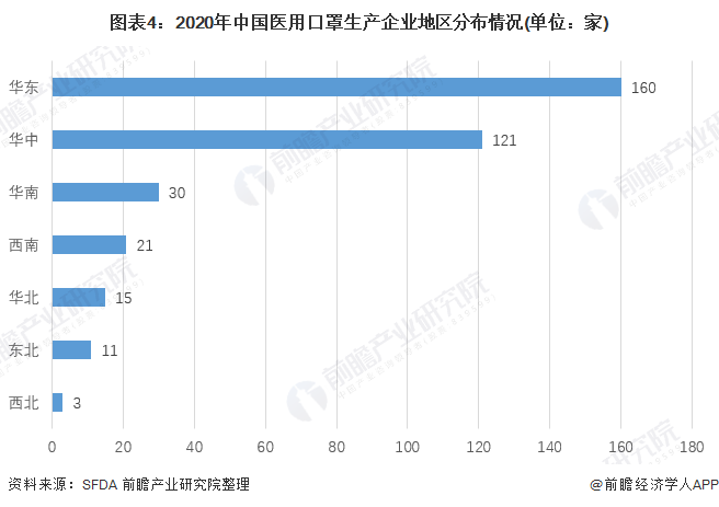 2020年中邦医用口罩行业开展示状与趋向判辨 19年我邦医用口罩产值赢博体育近81亿元【组图】(图4)