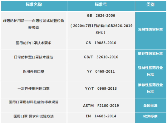 赢博体育百般口罩傻傻分不清晰这份口罩圭臬指南请戒备查收!(图1)