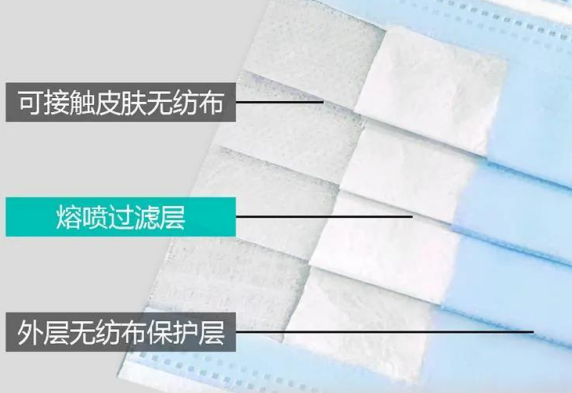 赢博体育百般口罩傻傻分不清晰这份口罩圭臬指南请戒备查收!(图2)