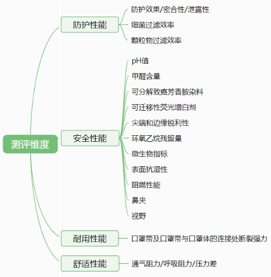 黑龙江省消费者协会公告60款儿童口罩对照试验结果赢博体育(图2)