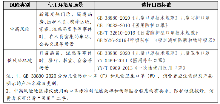 黑龙江省消费者协会公告60款儿童口罩对照试验结果赢博体育(图3)