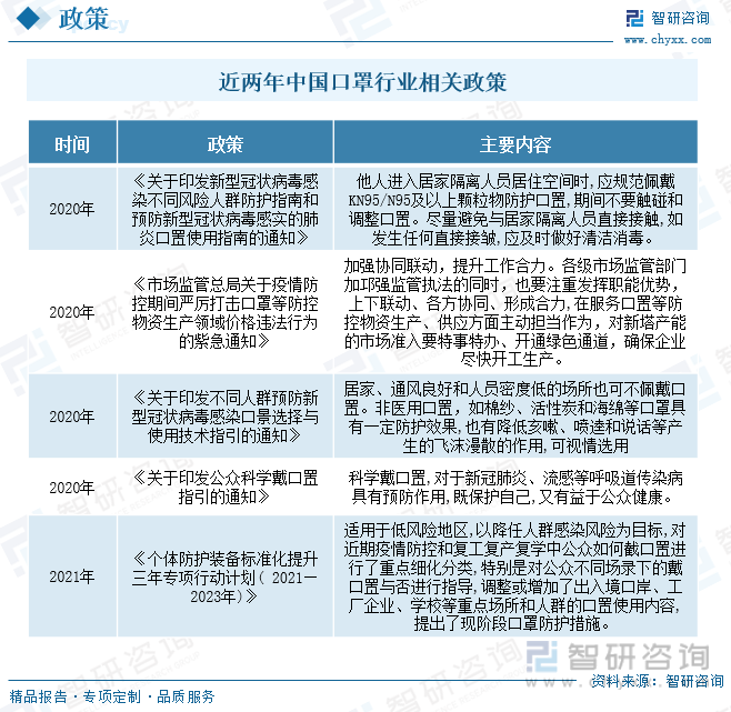 赢博体育2023年中邦医用口罩行业全景速览：通过策略接济、科技改进和市集劝导等体例激动医用口罩行业强壮兴盛[图](图3)