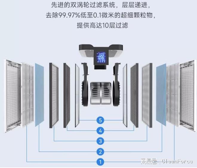 新年雾霾天色屡次科林弗赢博体育斯氛围净化器为康健呼吸保驾护航(图5)