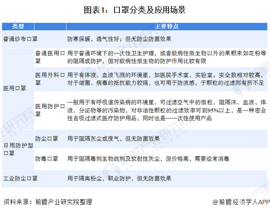 2020年口罩坐蓐墟市近况与比赛格式理解 天下医赢博体育用口罩批文集结(图1)