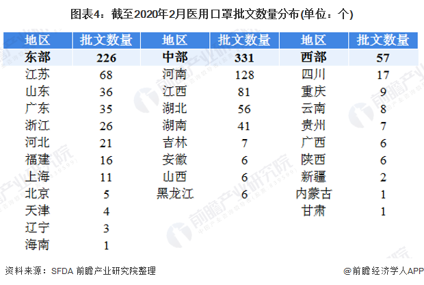 2020年口罩坐蓐墟市近况与比赛格式理解 天下医赢博体育用口罩批文集结(图4)