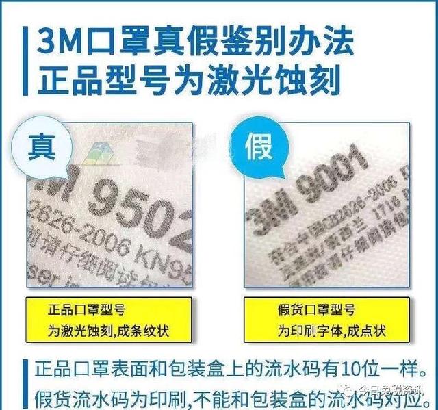 赢博体育一次性口罩正在哪能买到？N953M口罩线上渠道 怎样鉴别线）(图1)