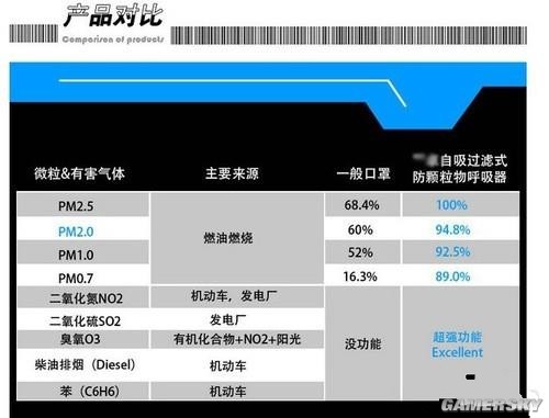 忽悠你没咨询 揭露防雾霾赢博体育口罩的作假传扬手段(图1)