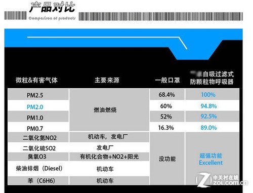 赢博体育标称净化100% 揭口罩子虚传播习用手腕(图1)