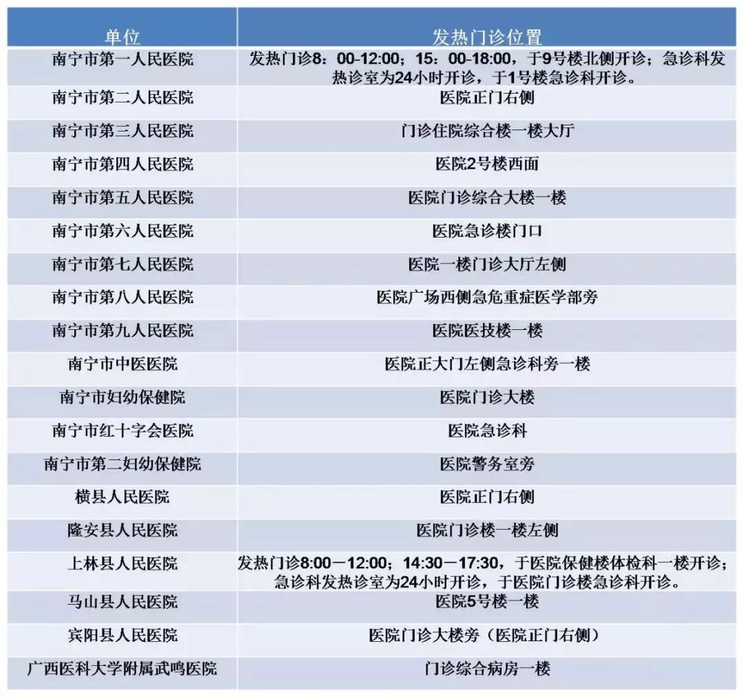 疫情商量电话被打爆南宁疾控回复这10个市民珍视的题目赢博体育(图3)