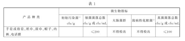 赢博体育一次性内裤别乱买：真的不卫生！(图3)