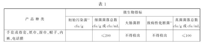 赢博体育这种内裤别乱买真的不卫生！(图3)