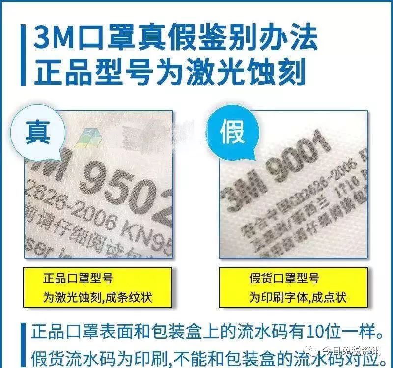 赢博体育把稳！几十万副“3M口罩”全是赝品！会领导病毒细菌！(图6)