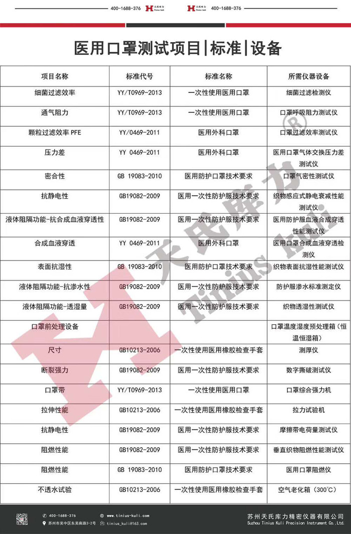 赢博体育医用口罩挑选、分类及圭臬(图2)